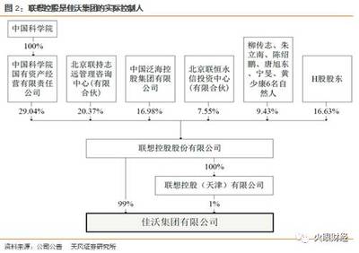 佳沃股份深度报告 高端海产品供应链服务商的荣耀征程与控股服务新路径